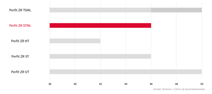 Vatech Perfit ZR™ STML